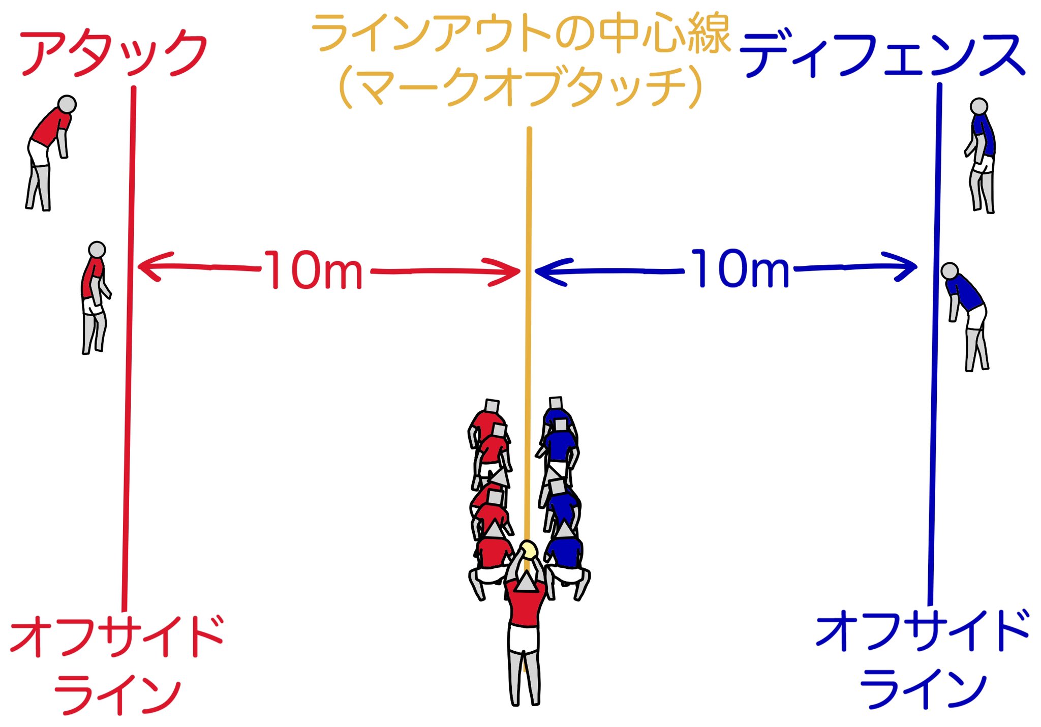 クラウチ